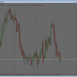 Candlesticks Chart