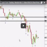 Learn Forex Trading - Module No 1 - Video 004 (Fx Chart Price Reading) (2)